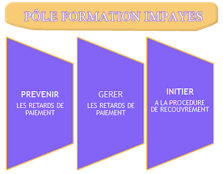 formation impayes