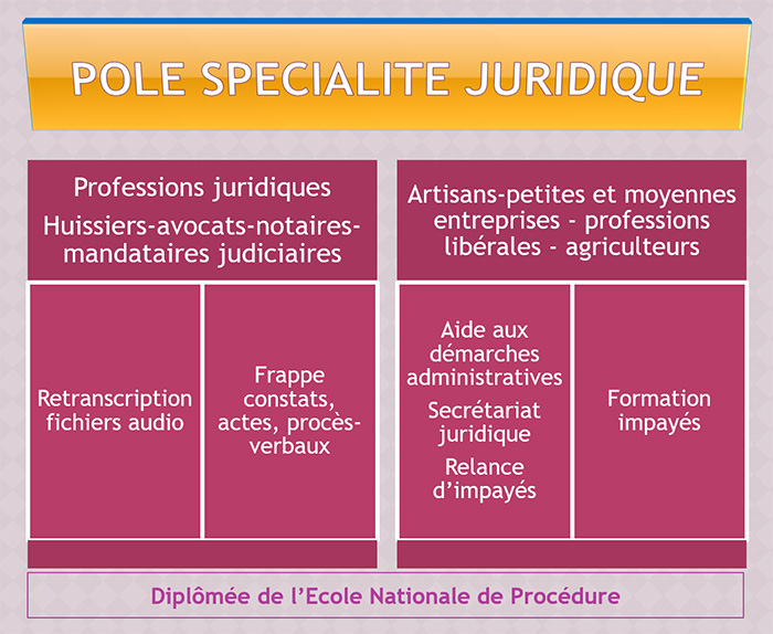 secretariat juridique